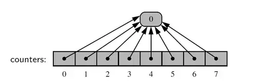 The result of command [0] * 8