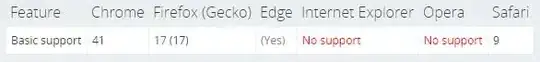 Browser compatibility