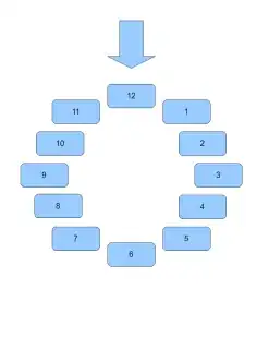 jvisualvm total heap usage heap for 200 * 1024 * 1024 of new byte[1]