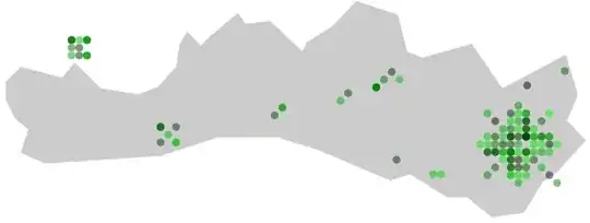 Heatmap