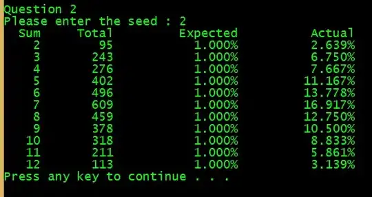 Crap in SQL