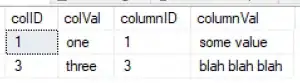Debugging Information from default value.