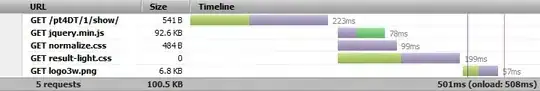 Waterfall showing page load