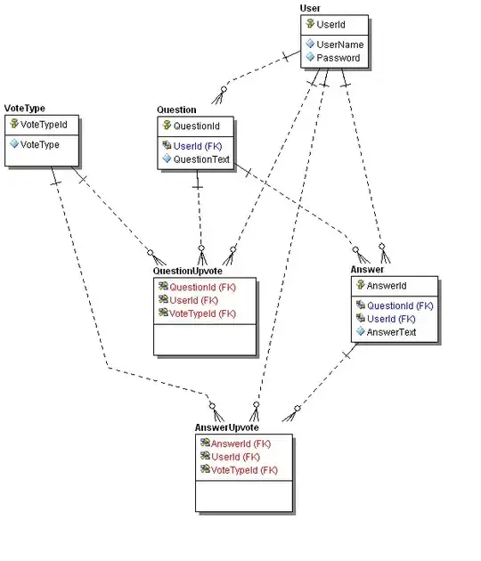 SeabornScatterPlot