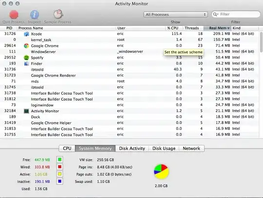 Xcode - 115.4%?