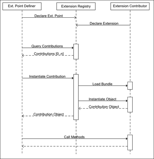 webpack bundle analyzer output