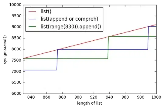 list() preallocates memory