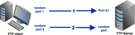The chart without data labels