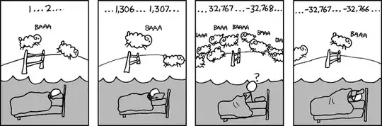 Using a function