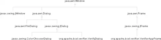 CMD Test/Pipeline