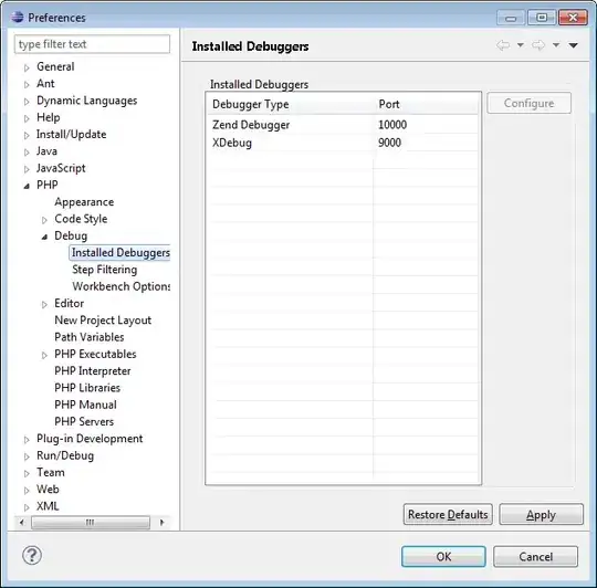 Breakpoint in source code view