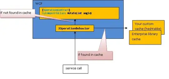 Basic Plumbing Architecture