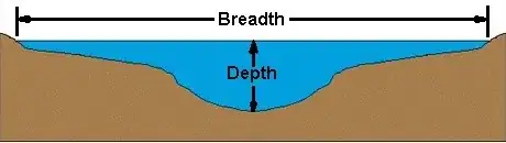 Understanding Breadth and Depth