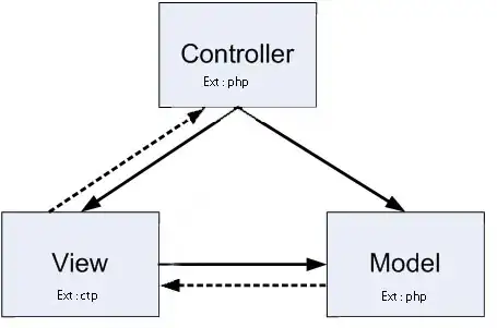 forced command