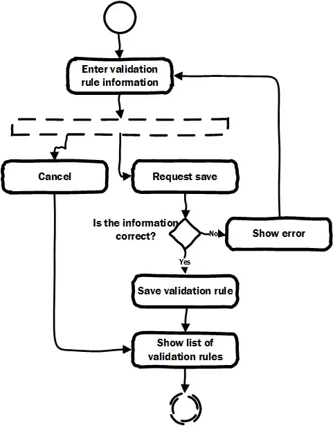 Second image