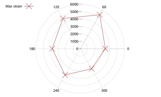 Plot of the script above