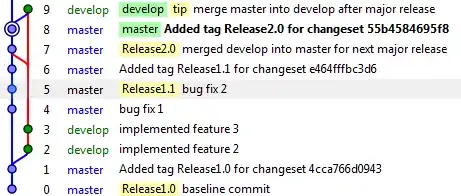 Cannot find node