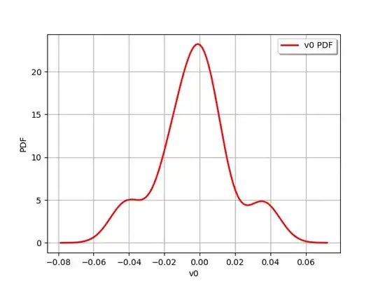 facetted plot