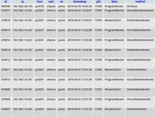 Gitlab Information