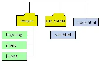 Output snapshot