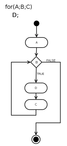 Example