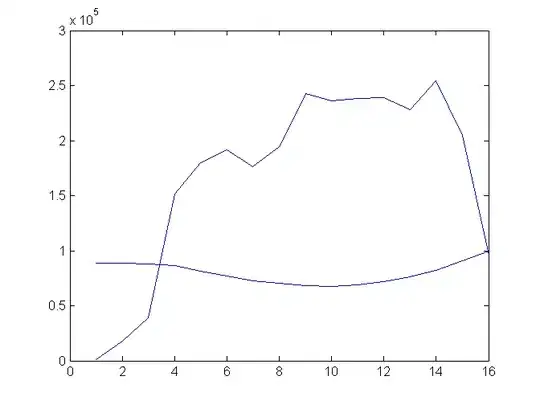 Empty plot