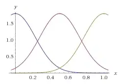 scatter plot