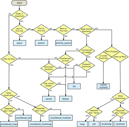 version