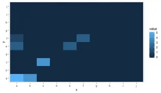 python byte-code for assignment x, y = 3, 5