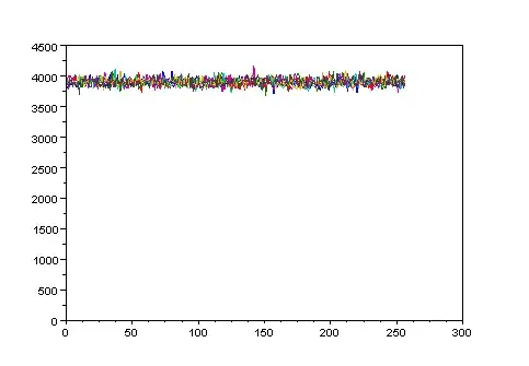 barplot by itself