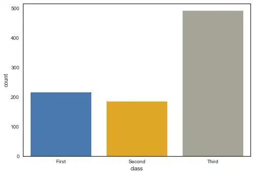 Bar chart