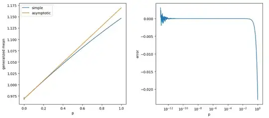 Three color ggplot