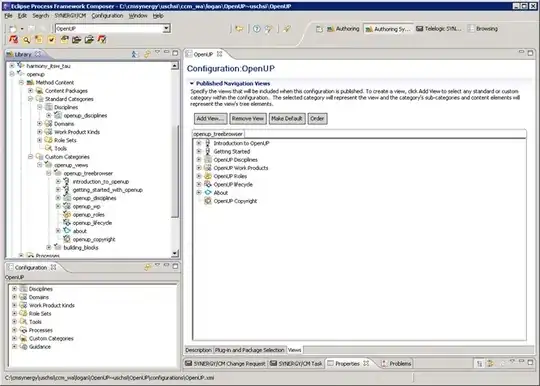 SPARQL Query and its result