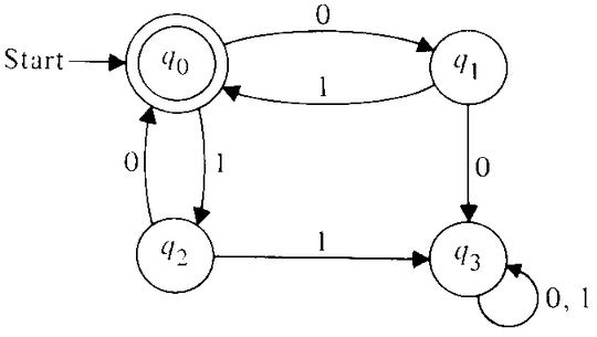 http://gallery.hd.org/_exhibits/maths/math-finite-state-machine-DHD.gif
