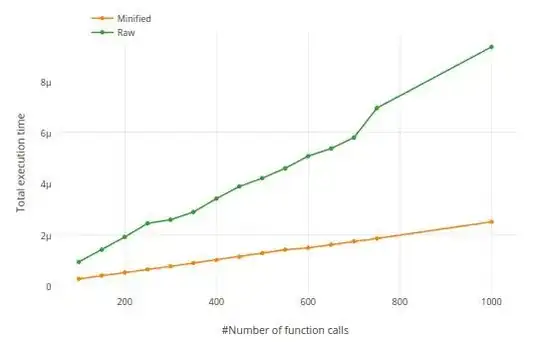Raw vs minified performance