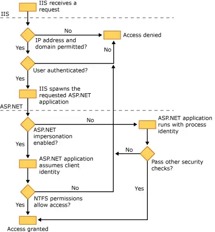 Run/Debug Configuration for Vagrant on RubyMine
