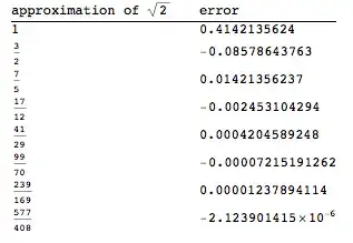 Output when I hit Ctrl+C