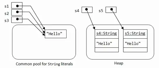 Strings