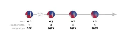 Diagram where Nurik explains his approach
