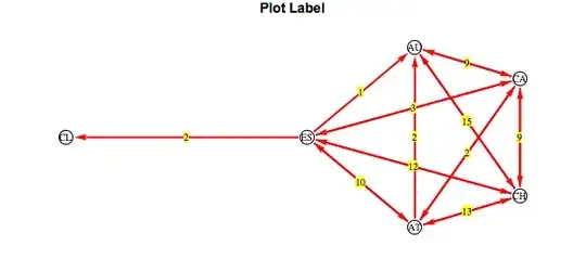 Project configurations