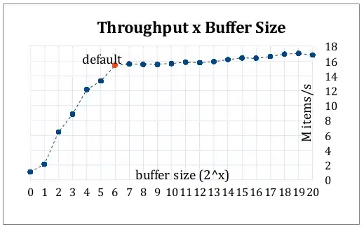 variable_butterworth_pure_sinusoid.png
