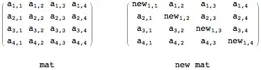 Here is the directory structure of my project