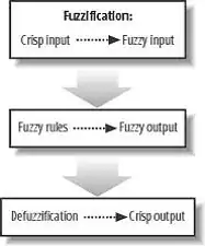 project structure