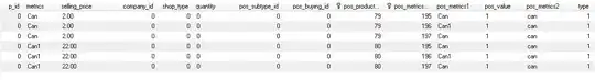 With Arrays.sort included