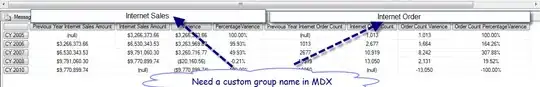 Integration Request