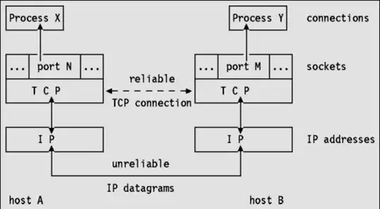 General > Embedded Binaries