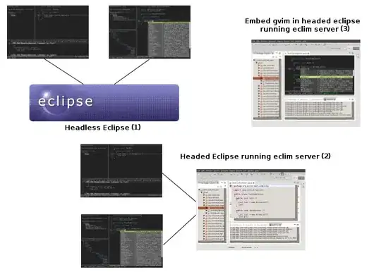 Eclim Use cases