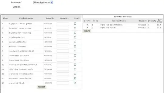 Permissions
