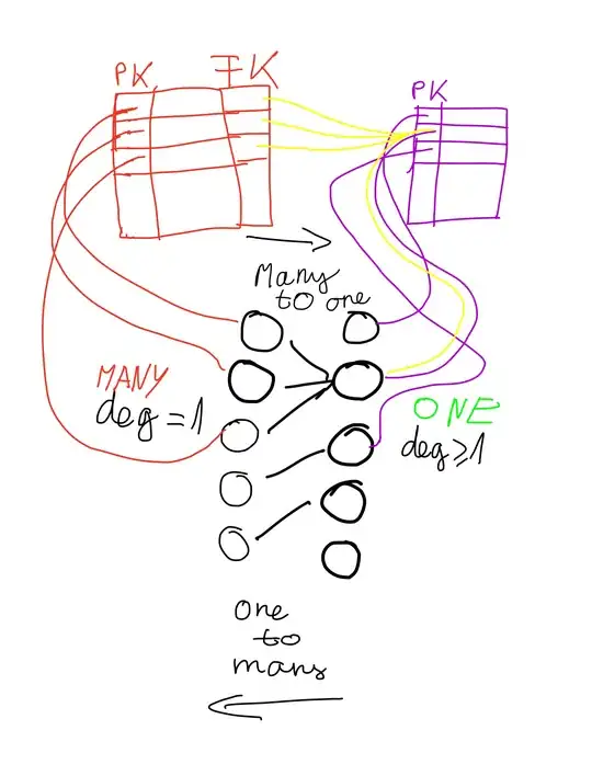 SQL UI
