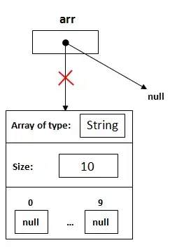 Show positioning of text
